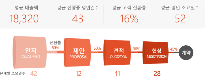 영업기회그래프이미지 영업기회그래프이미지